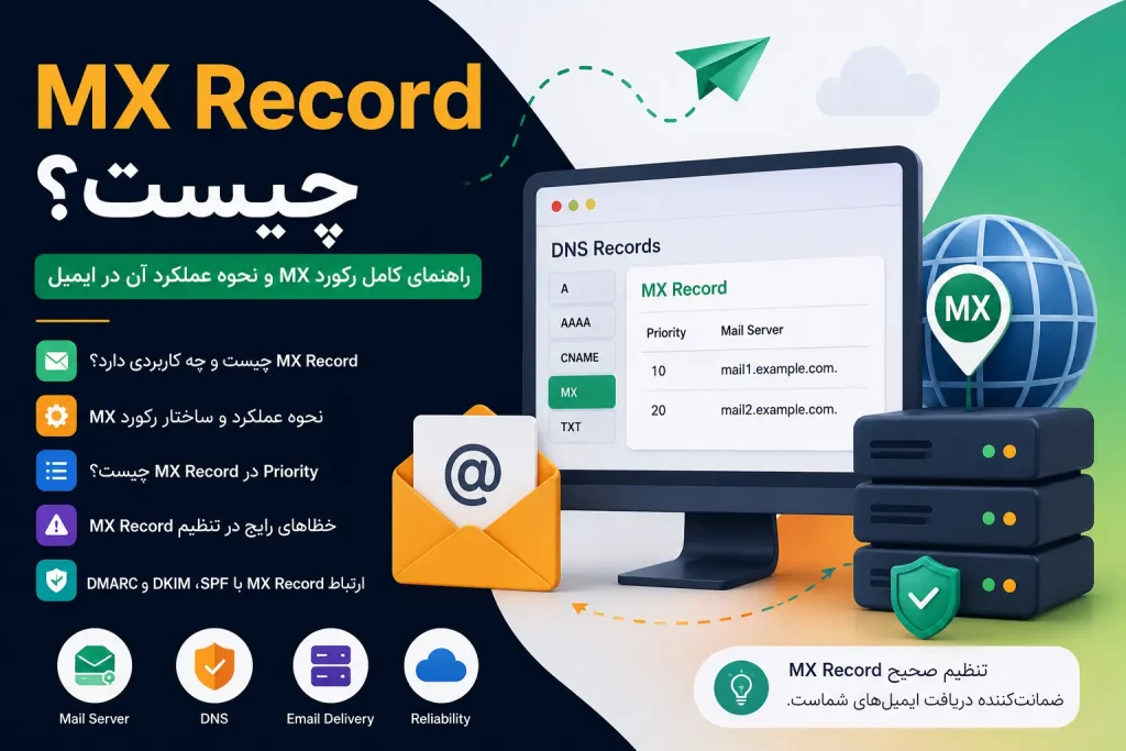 MX Record چیست؟ راهنمای کامل رکورد MX و نحوه عملکرد آن در ایمیل