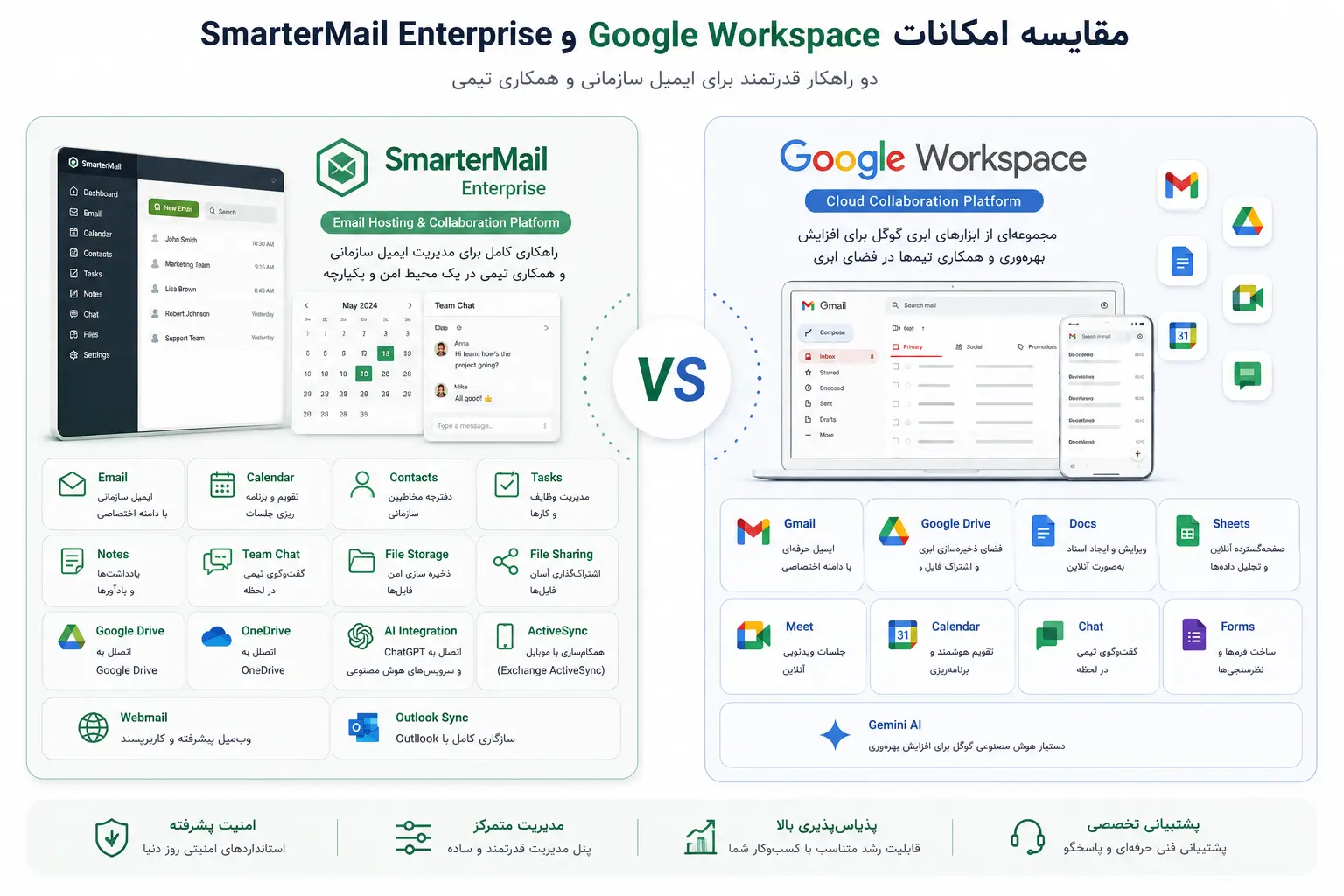 مقایسه امکانات SmarterMail Enterprise و Google Workspace برای ایمیل سازمانی و همکاری تیمی